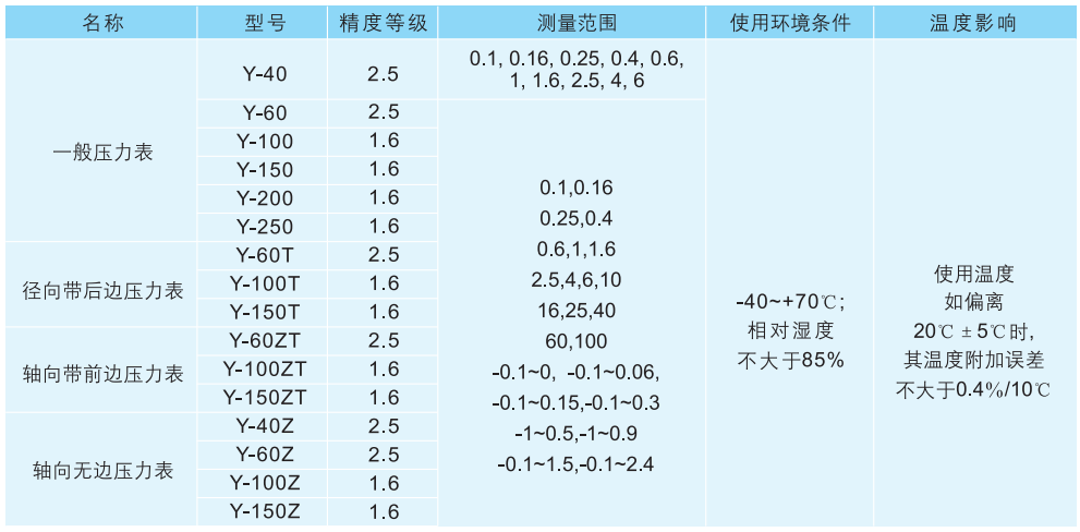 香港六宝典资料全