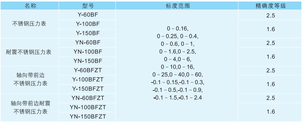 香港六宝典资料全