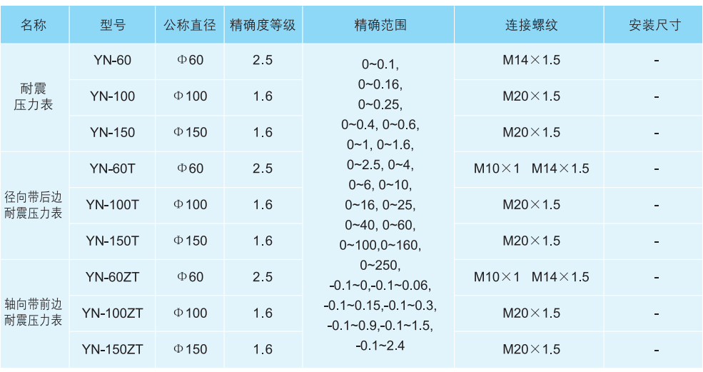 香港六宝典资料全