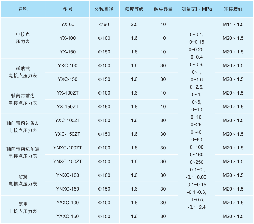 香港六宝典资料全