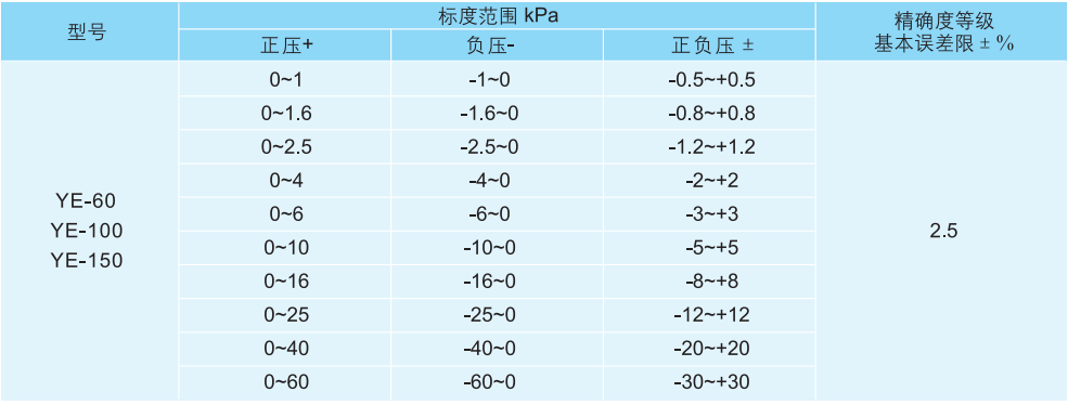 香港六宝典资料全