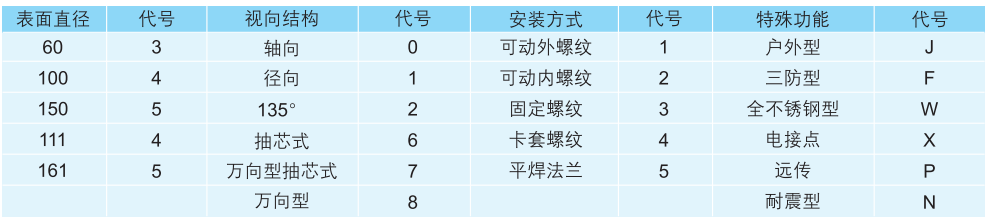 香港六宝典资料全