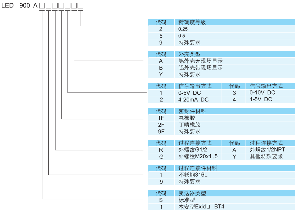 香港六宝典资料全