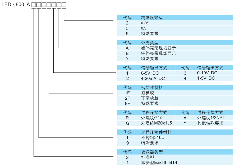 香港六宝典资料全